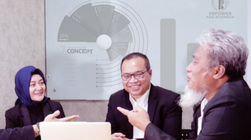 Bidang Usaha Repower Asia IDX REAL
