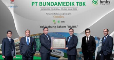 Harga saham bundamedik