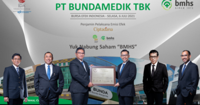 Harga Saham Bundamedik