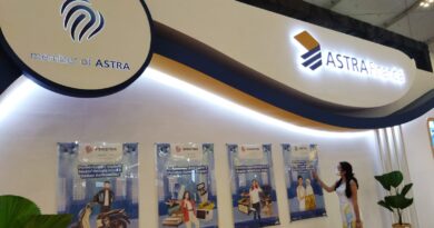 FIFGROUP Astra Financial