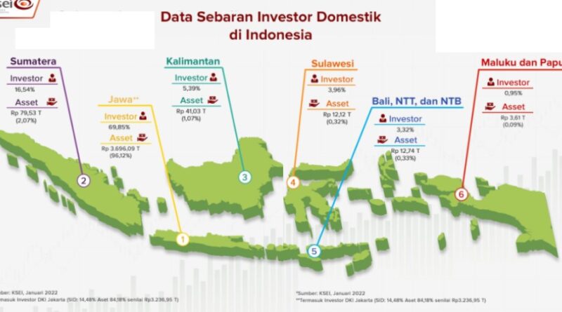 sebaran investor saham Indonesia