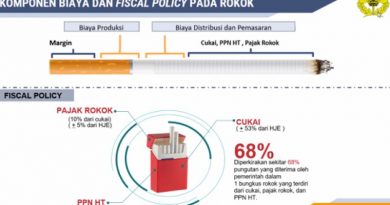 Komponen pemerimaan negara dari rokok