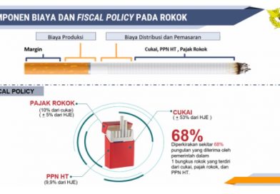 Komponen pemerimaan negara dari rokok