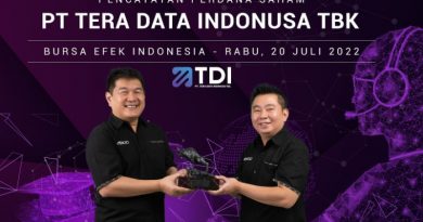 Saham AXIO