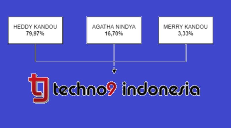 pemilik Techno9 Sebelum IPO Heddy Kandou