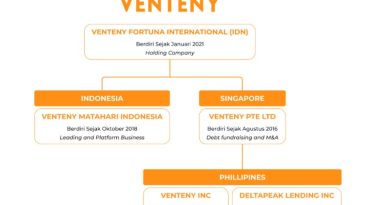 struktur kepemilikan Venteny Fortuna International