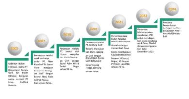 Jadwal IPO lapangan Golf tommy soeharto