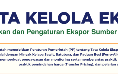 Alur Ekspor SDA 2026 Via Danantara DSI Ditetapkan: Sawit hingga Ferro Alloy Terdampak